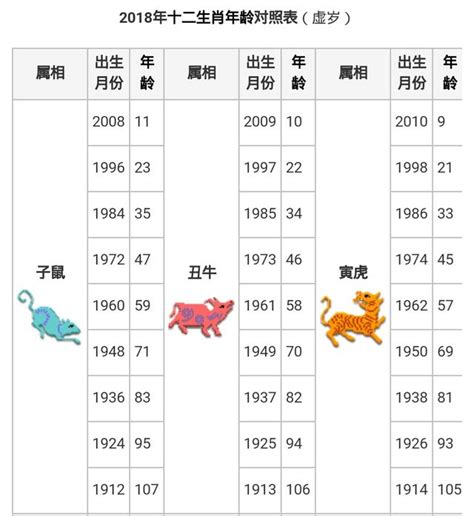 豬的生肖|【十二生肖年份】12生肖年齡對照表、今年生肖 